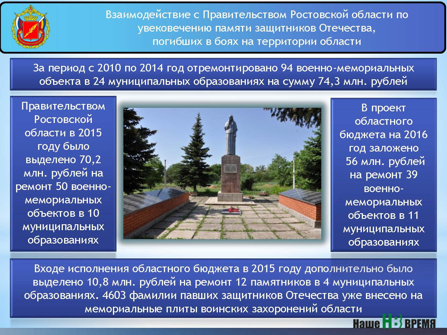 Закон об увековечении памяти. Увековечение памяти защитников Отечества. Мемориальные сооружения вне воинских захоронений. Инфографика воинские мемориалы. Задачи комиссии по увековечению памяти защитников Отечества.