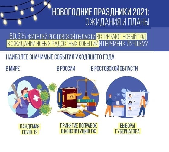 Новый Год В Ростовской Области