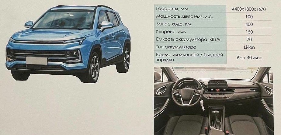 Дилерская сеть москвич
