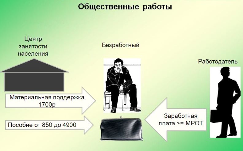 Презентация для работодателя