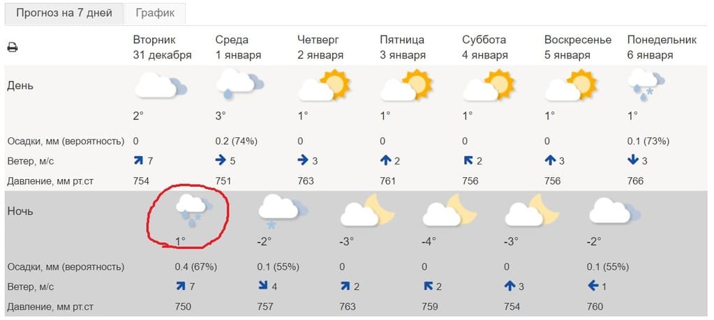 Погода челябинск на 10 день недели. Гидрометцентр Челябинск. Погода в Челябинске. Погода в Челябинске на 10 дней. Погода в Челябинске на 10.