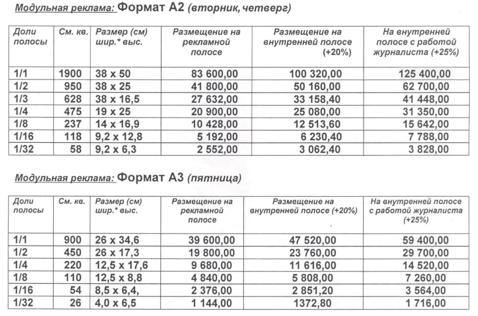 Наше время