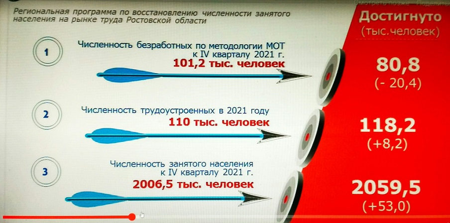 Население ростовской области на 2024 год