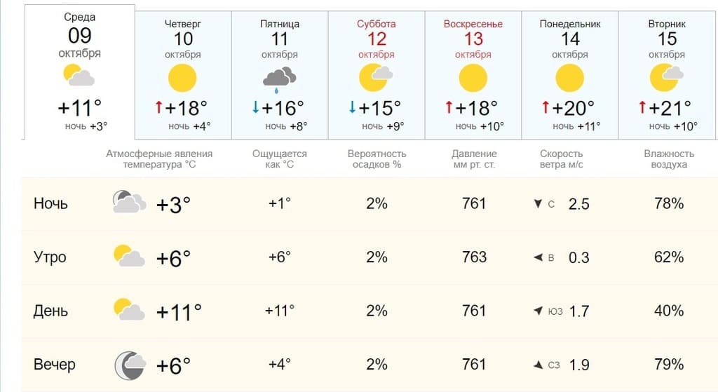 Погода в короче на 10 дней белгородская. Погода в Ростовской области. Погода в Ростове-на-Дону. Погода Ростов. Температура Ростовской области.