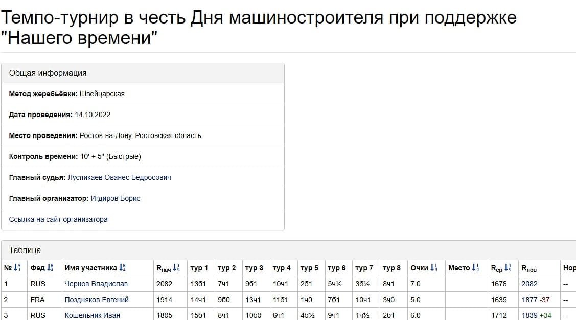 Расписание машиностроитель