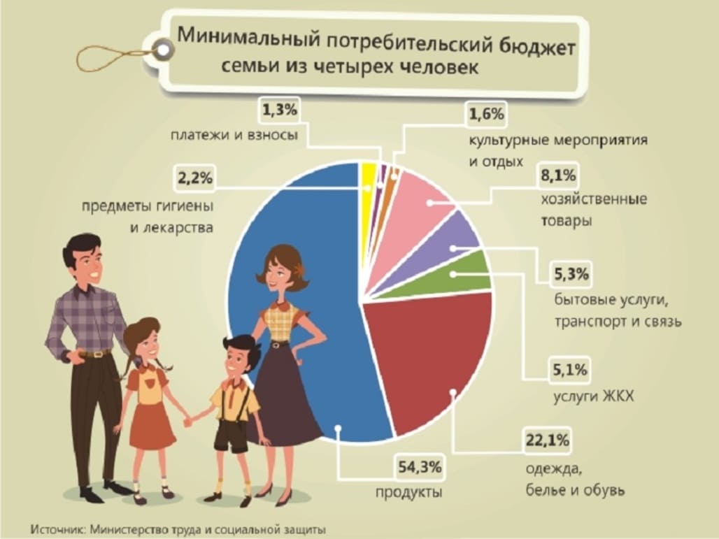 4 человека от 5 в процентах