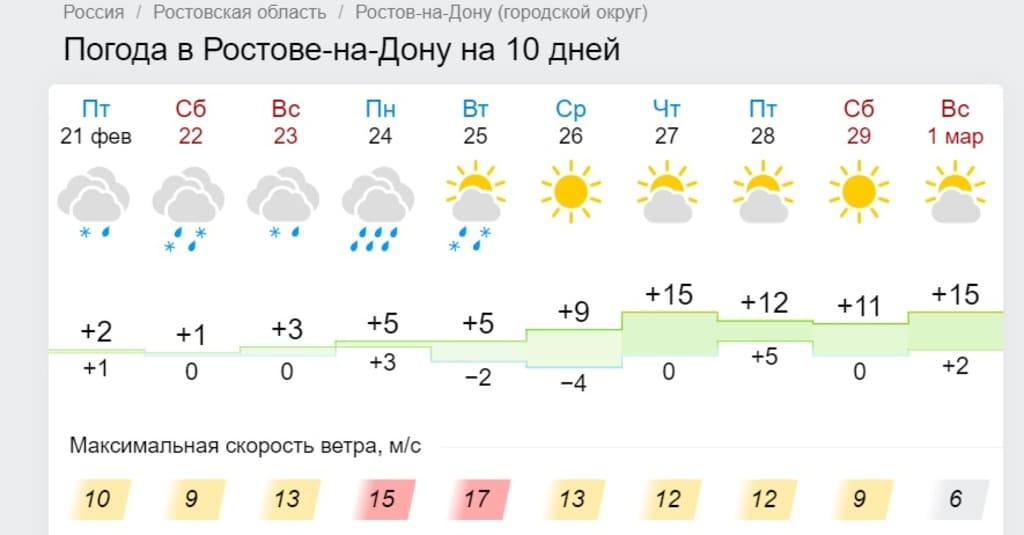 Погода ростов ярославский