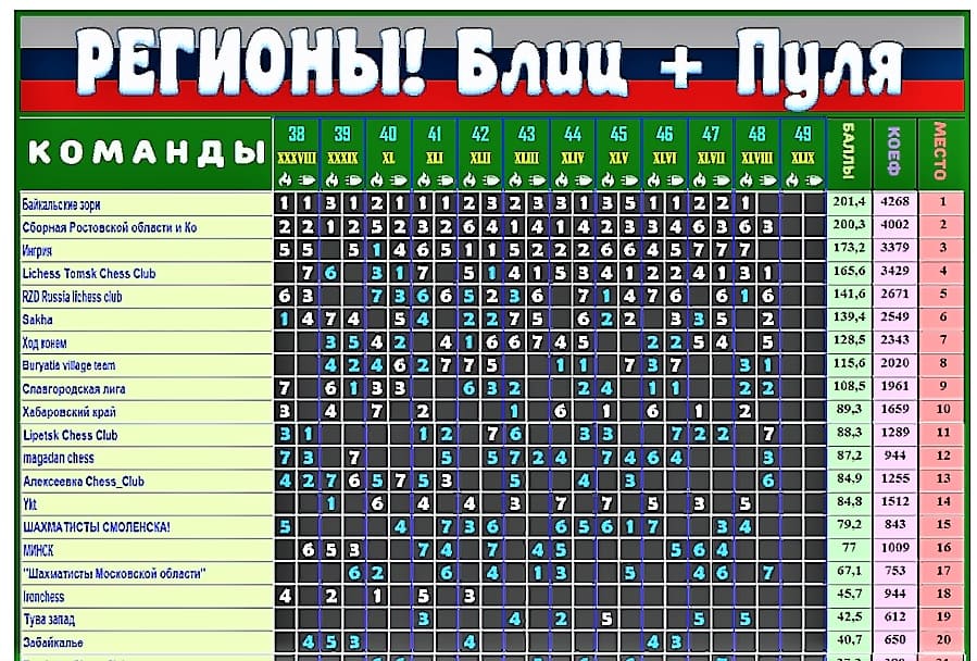 Первенство россии по блицу