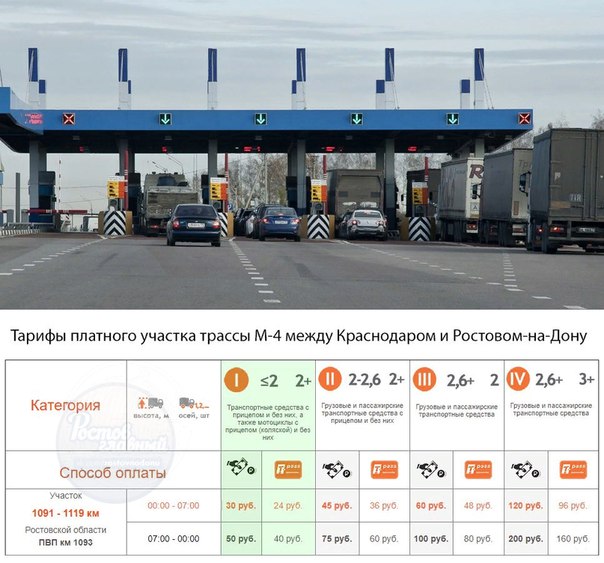 Карта заправок на трассе м4 дон