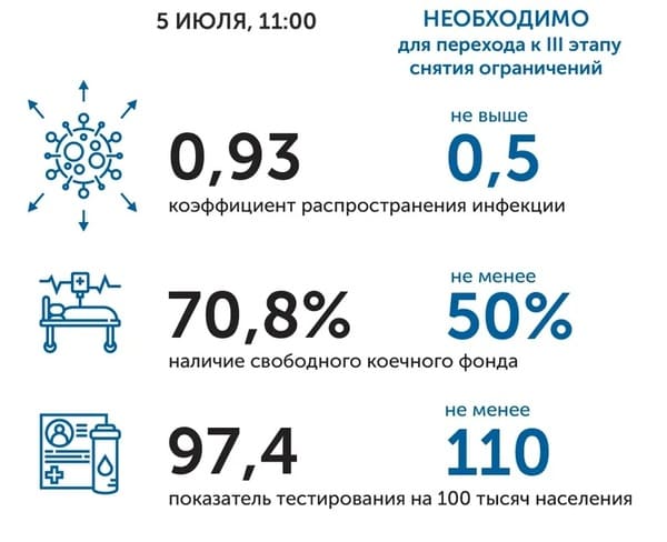 Коронавирус в Ростовской области: статистика на 5 июня