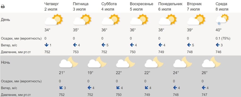 На юге и востоке Ростовской области возможны ливни