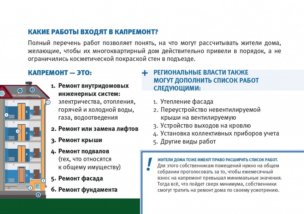 Как узнать когда по плану капитальный ремонт дома