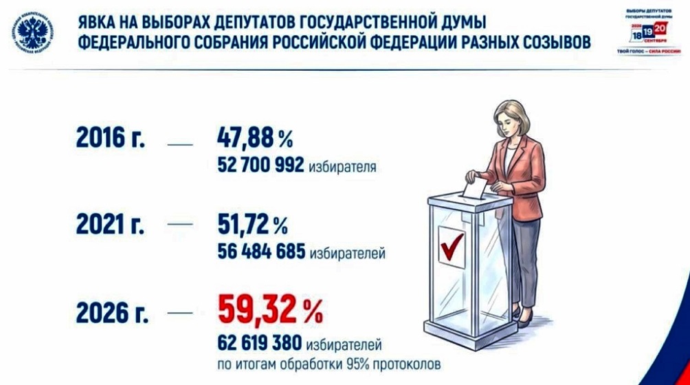 Выборы явка главная.jpg