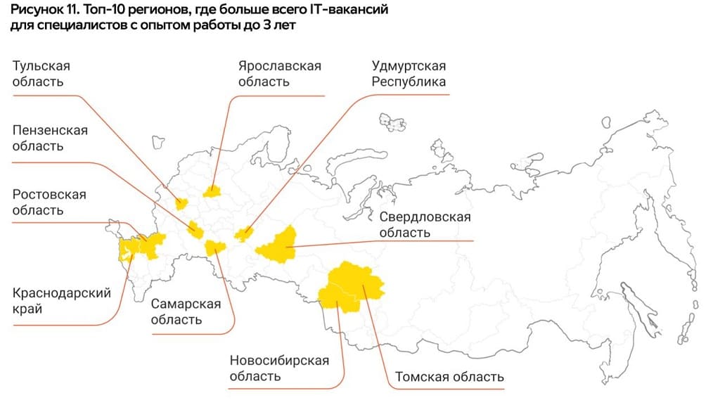 Ростовский регион. Ростов регион