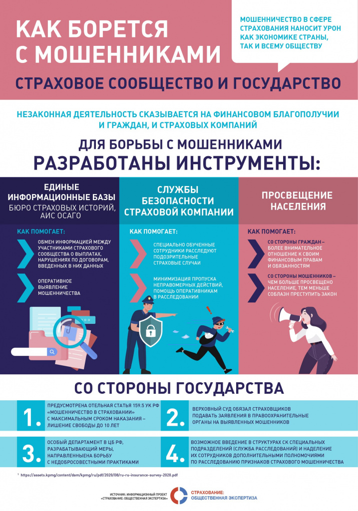 Мошенничество в страховании презентация