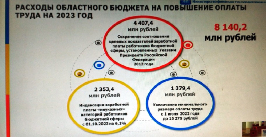 Инициативное бюджетирование в ростовской области 2024