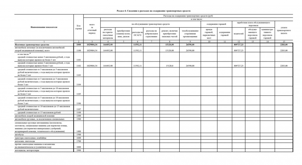 ОТЧЕТ-о-результатах-деятельности-за-2022-ГАПОУ-РО-ДБК-_11-7.jpg