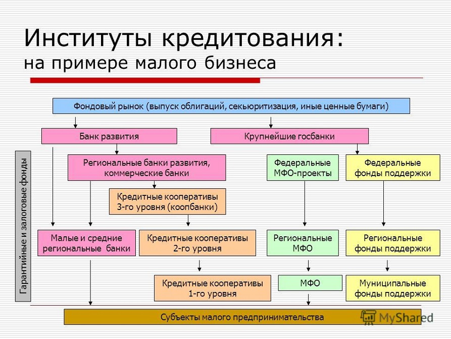 6 Санкции кредитование.jpg