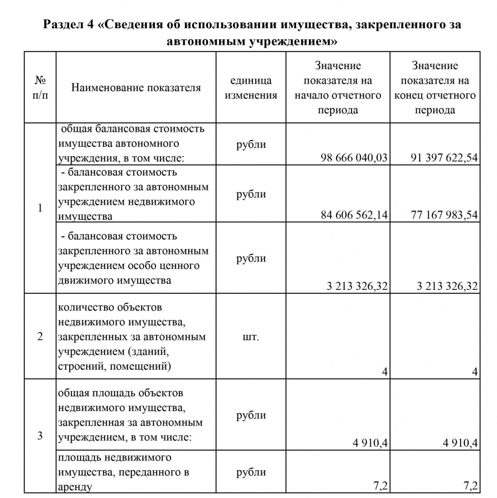 ОТЧЕТ-о-результатах-деятельности-за-2022-ГАПОУ-РО-ДБК-_15.jpg