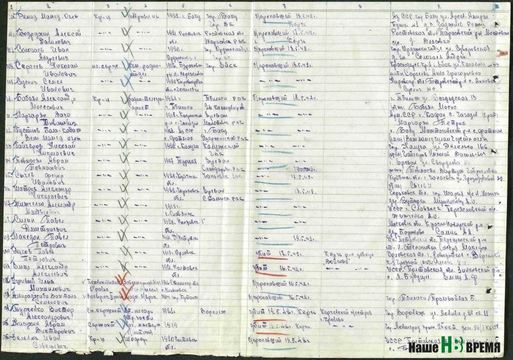 Страницы документа о потерях состава на Крымфронте в мае 1942 года, хранящегося в Центральном архиве Минобороны России.