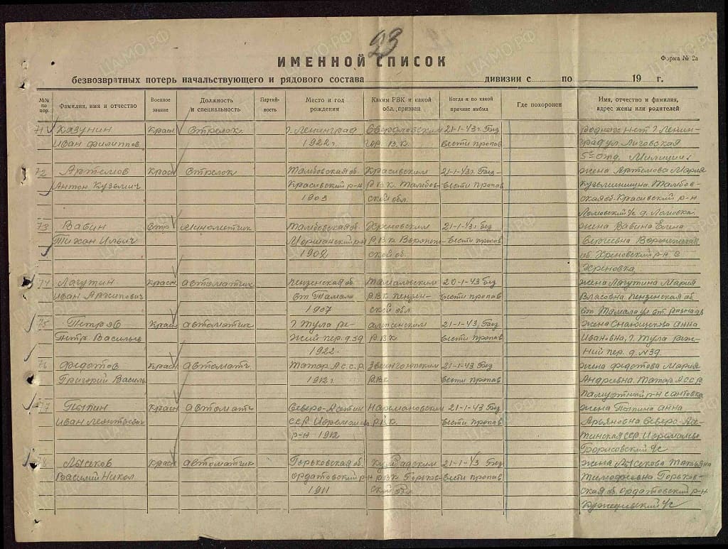 Стрелок Антон Кузьмич АРТЕМОВ числился с 21 января 1943 года без вести пропавшим... Стрелок Антон Кузьмич АРТЕМОВ числился с 21 января 1943 года без вести пропавшим...