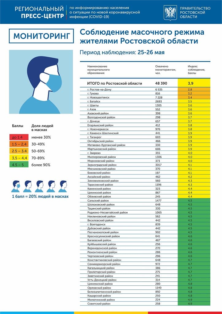 Мониторинг масочного режима
