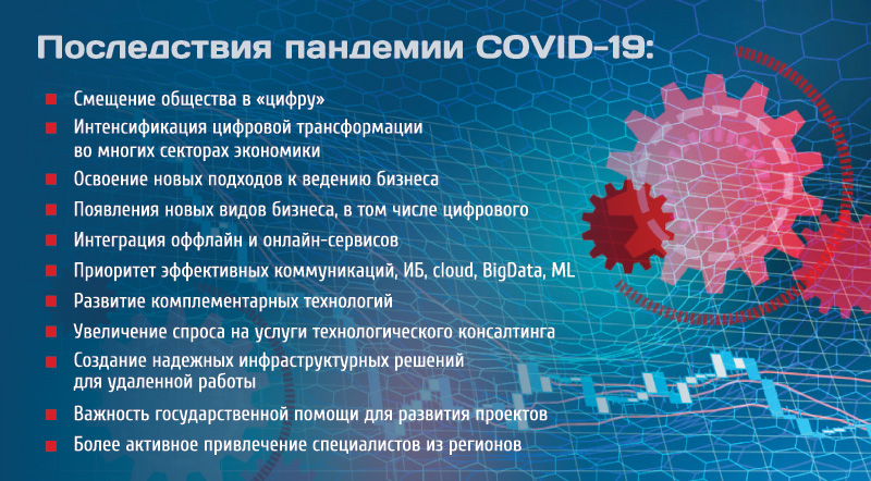 Цифровая трансформация здравоохранения презентация