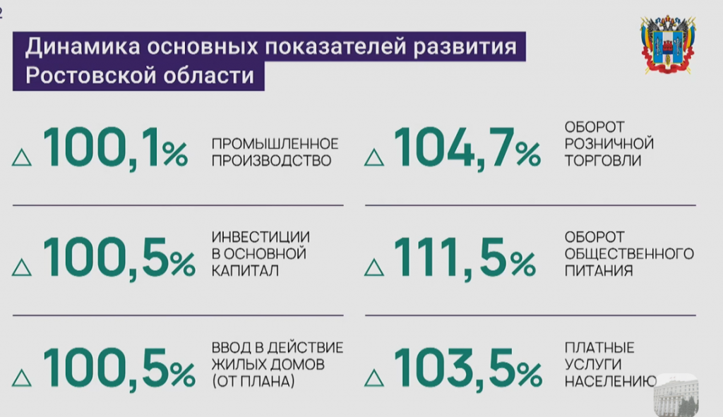 Слюсарь ЗС отчет показатели.png