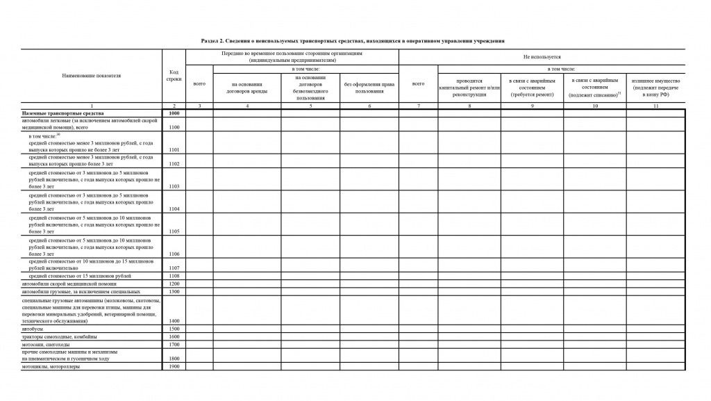 ОТЧЕТ-о-результатах-деятельности-за-2022-ГАПОУ-РО-ДБК-_11-3.jpg