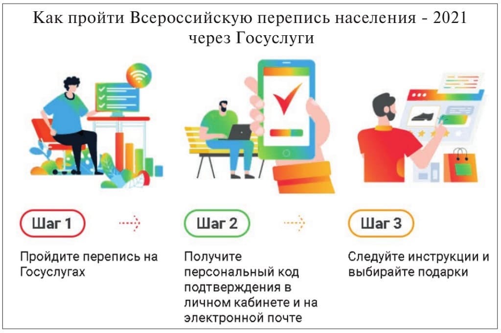 Перепись населения 2021. Всероссийская перепись населения 2021. Для чего проводится перепись населения. Перепись населения. Всероссийская перепись населения 2021.