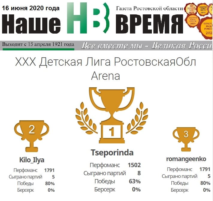 Итоговая таблица юбилейного турнира областной детской лиги Итоговая таблица юбилейного турнира областной детской лиги