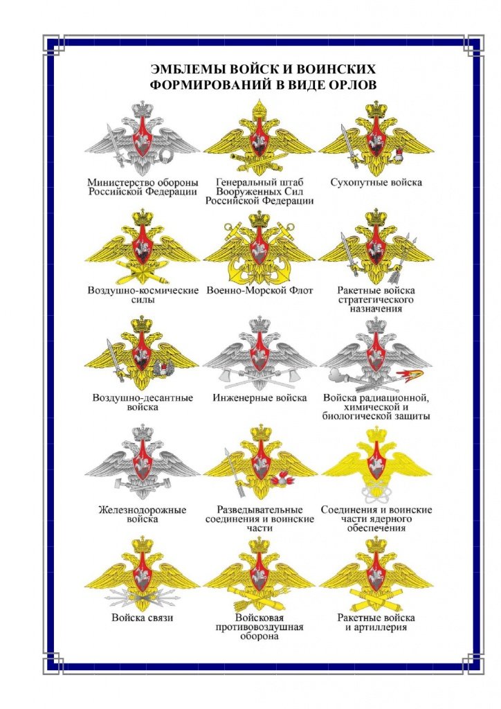 ЭМБЛЕМЫ ВОЙСК И ВОИНСКИХ ФОРМИРОВАНИЙ В ВИДЕ ОРЛОВ