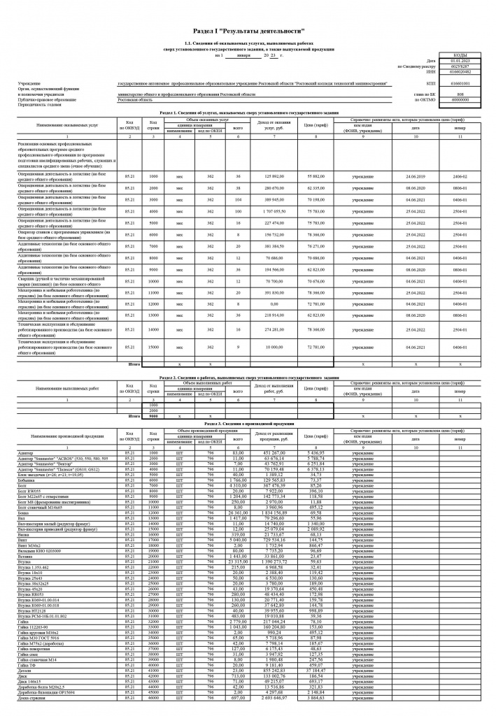 Отчет о деятельности 2022 01.03.2023 для газеты-2.jpg