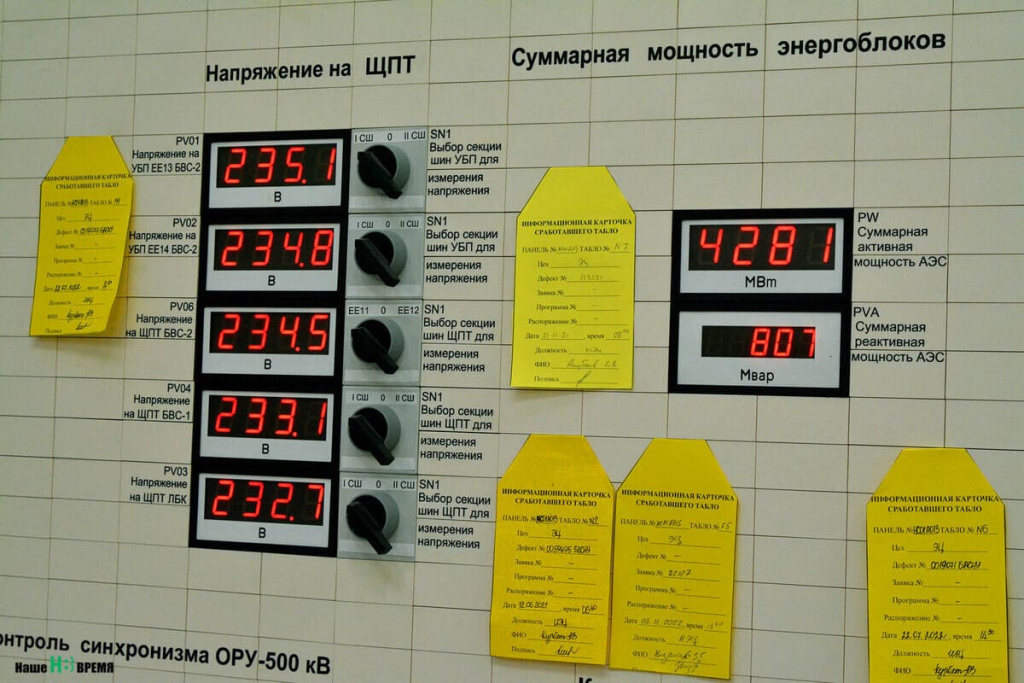 Показатели работы атомного реактора