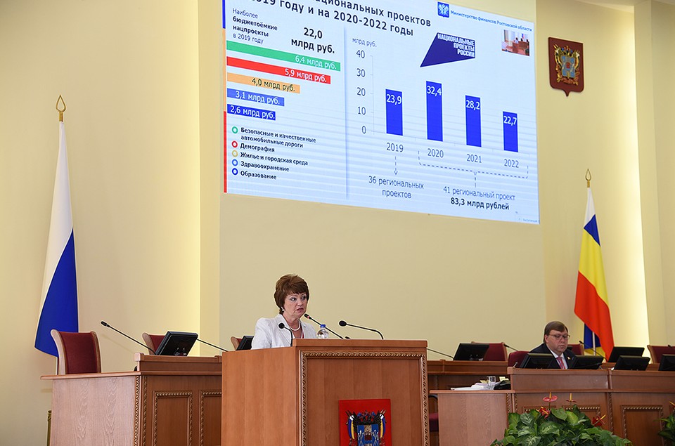 Л. Федотова: "Финансово обеспечена реализация нацпроектов, выполнены все социальные обязательства, отмечен рост всех параметров бюджета развития".