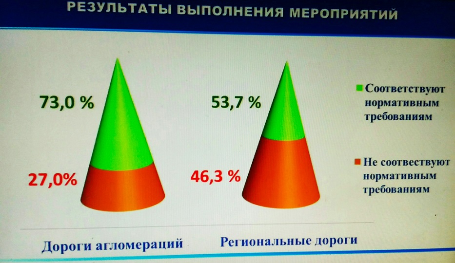 дороги агломерация регион.jpg