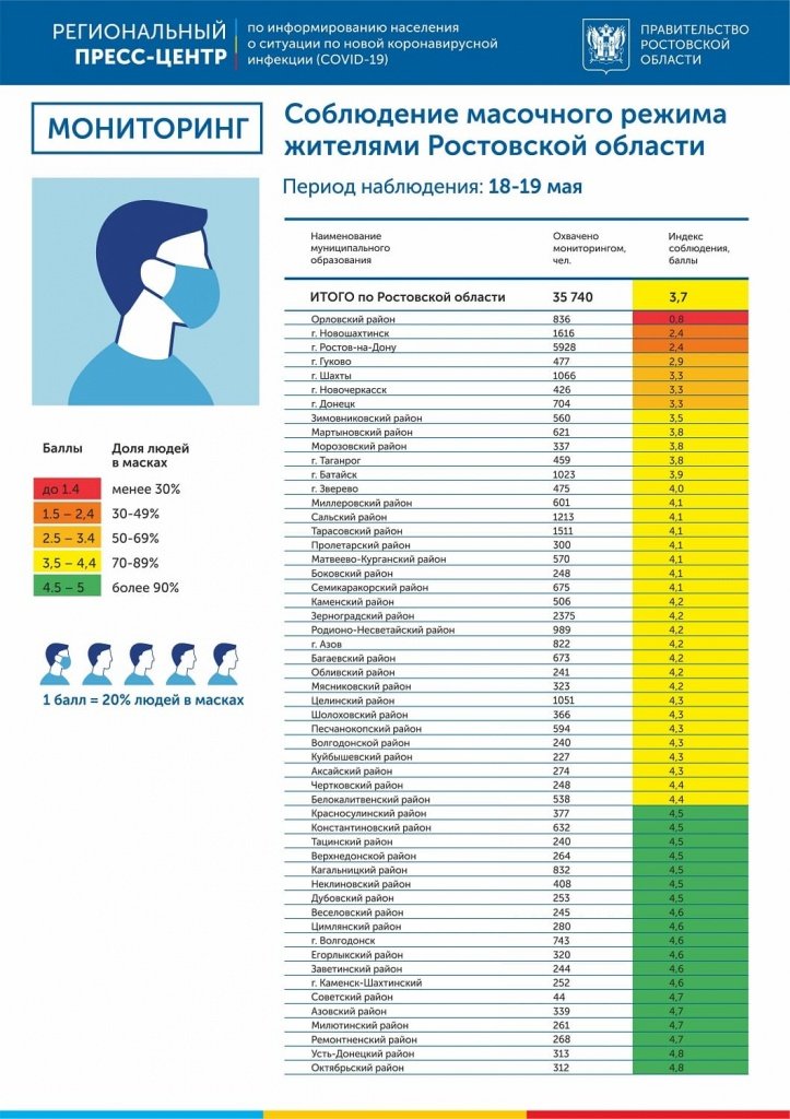 Мониторинг масочного режима в Ростовской области