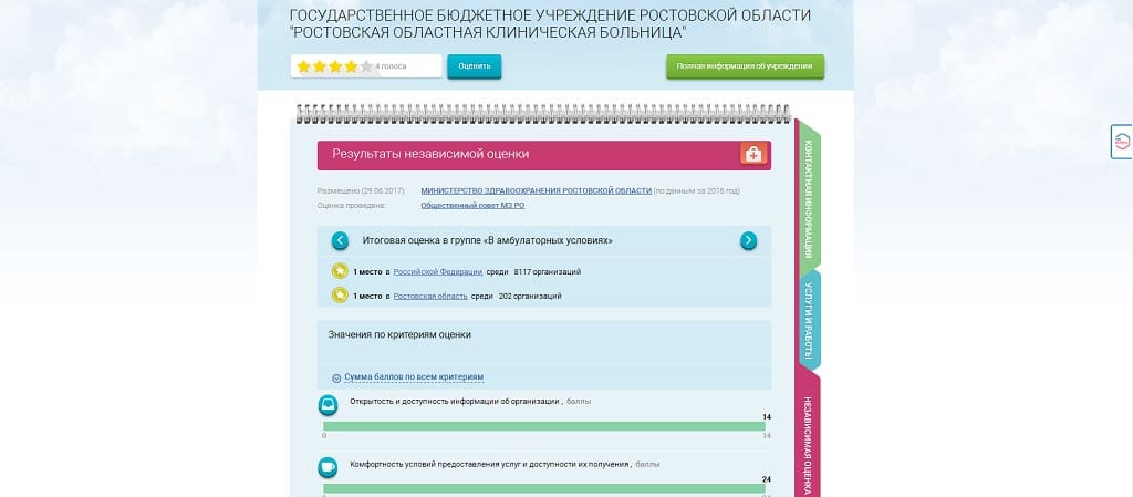 Медицинский портал ростовской области