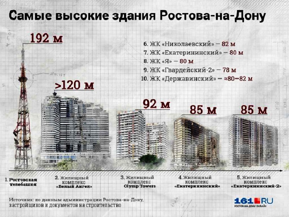 Тема Новый Ростов.jpeg