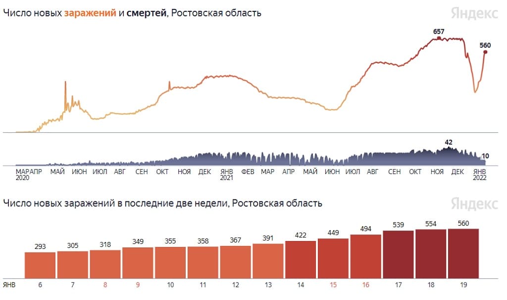 Заболевшие в ростовской