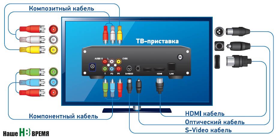 Отключение аналогового телевидения в Ростовской области начнется с 3 июля 2019 года.
