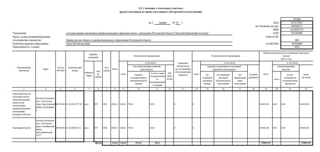 ОТЧЕТ-о-результатах-деятельности-за-2022-ГАПОУ-РО-ДБК-_08.jpg