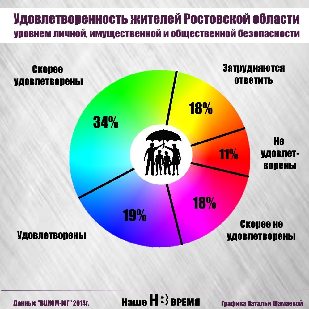 вциом 2.jpg вциом 2.jpg