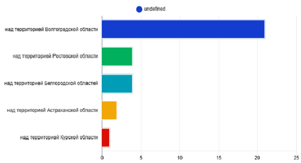 ПВО 4 марта инфорграфика.png