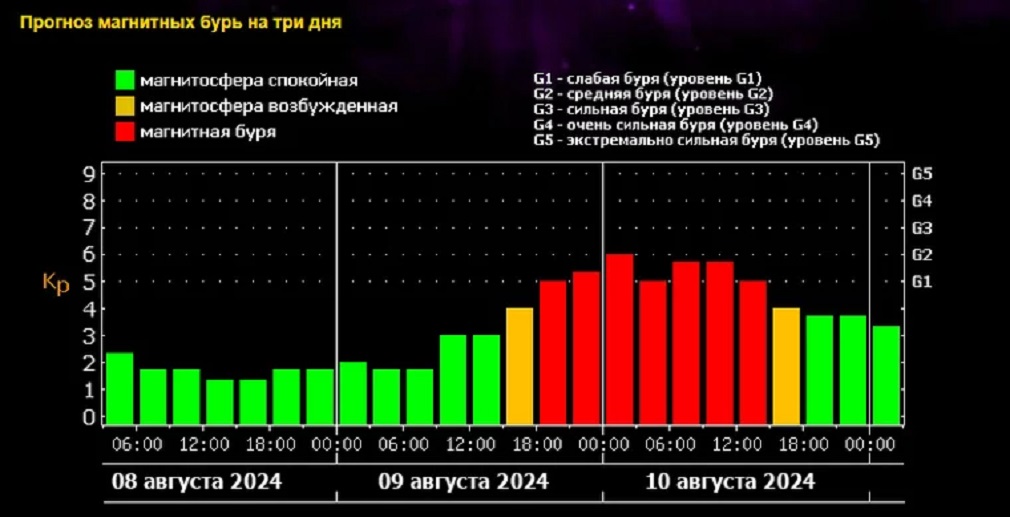 Бри график.jpg