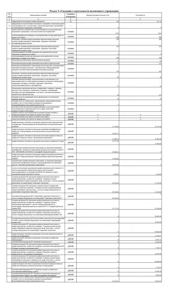 Отчет о деятельности 2022 01.03.2023 для газеты-12.jpg