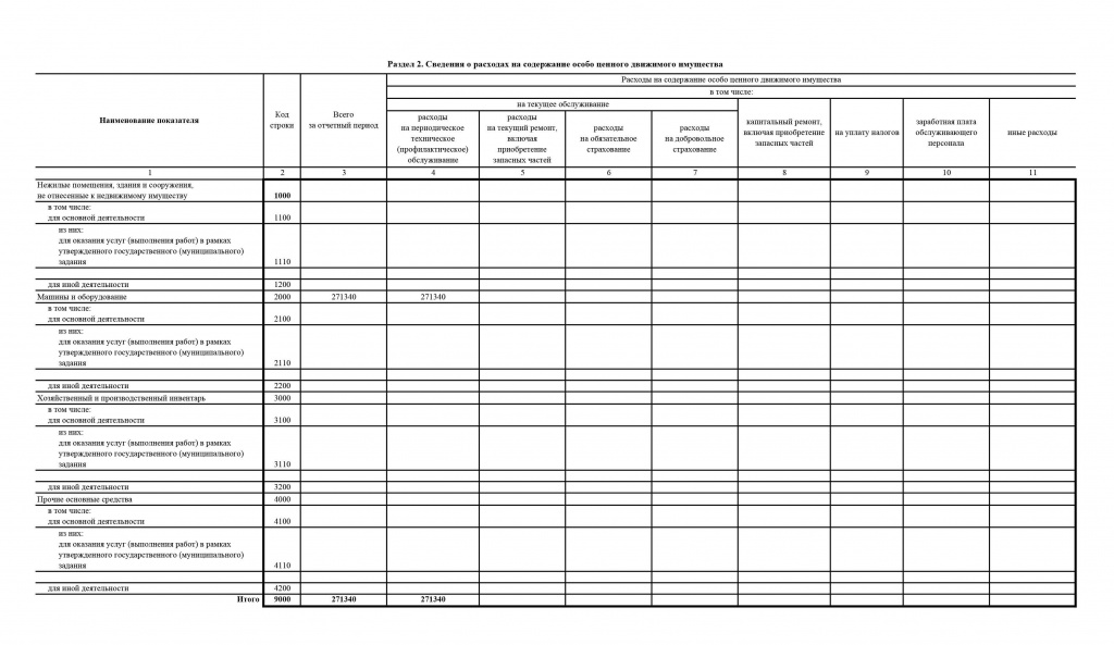 ОТЧЕТ-о-результатах-деятельности-за-2022-ГАПОУ-РО-ДБК-_12-4.jpg