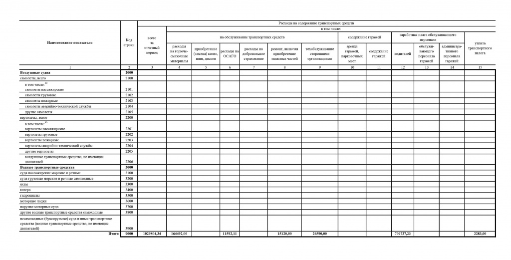 ОТЧЕТ-о-результатах-деятельности-за-2022-ГАПОУ-РО-ДБК-_11-8.jpg