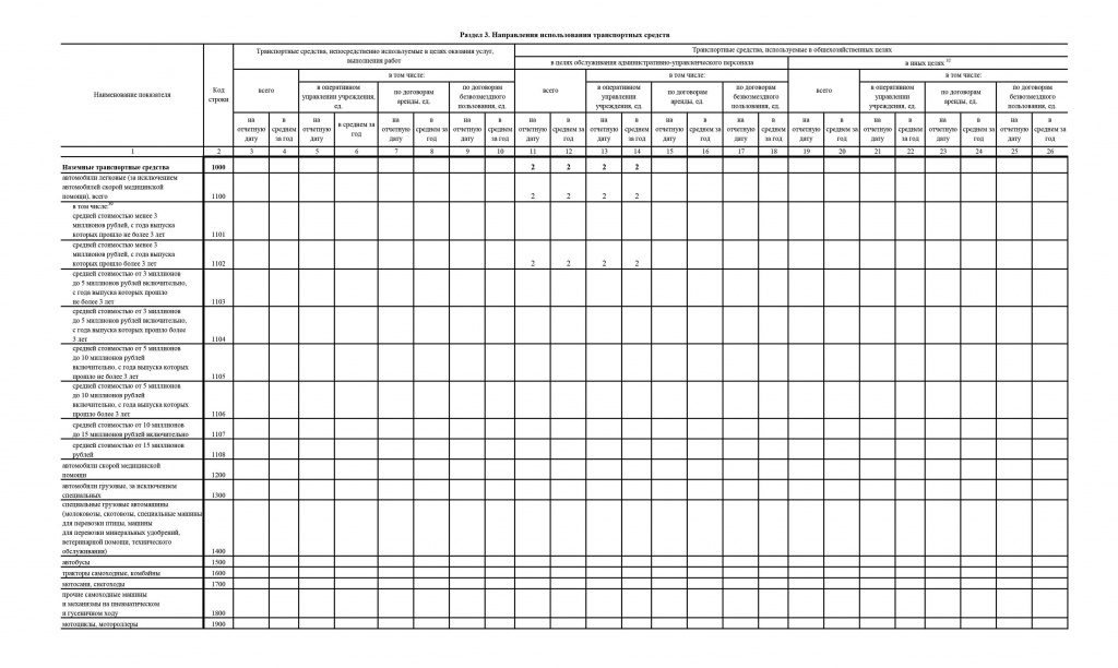 ОТЧЕТ-о-результатах-деятельности-за-2022-ГАПОУ-РО-ДБК-_11-5.jpg