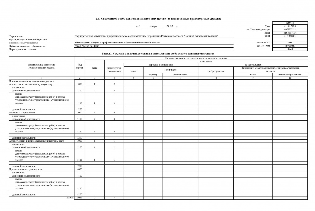 ОТЧЕТ-о-результатах-деятельности-за-2022-ГАПОУ-РО-ДБК-_12-1.jpg